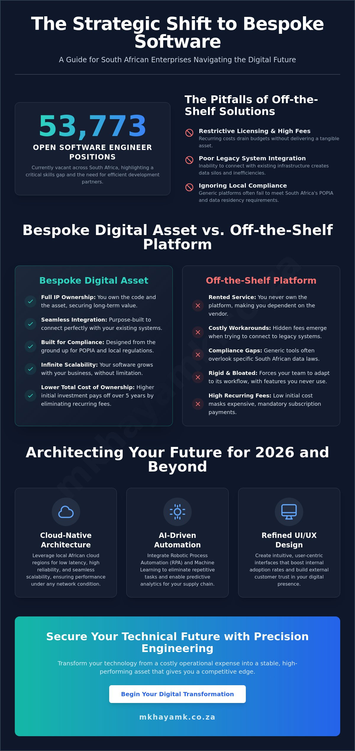 Custom Software Development in South Africa: A Strategic Guide for 2026