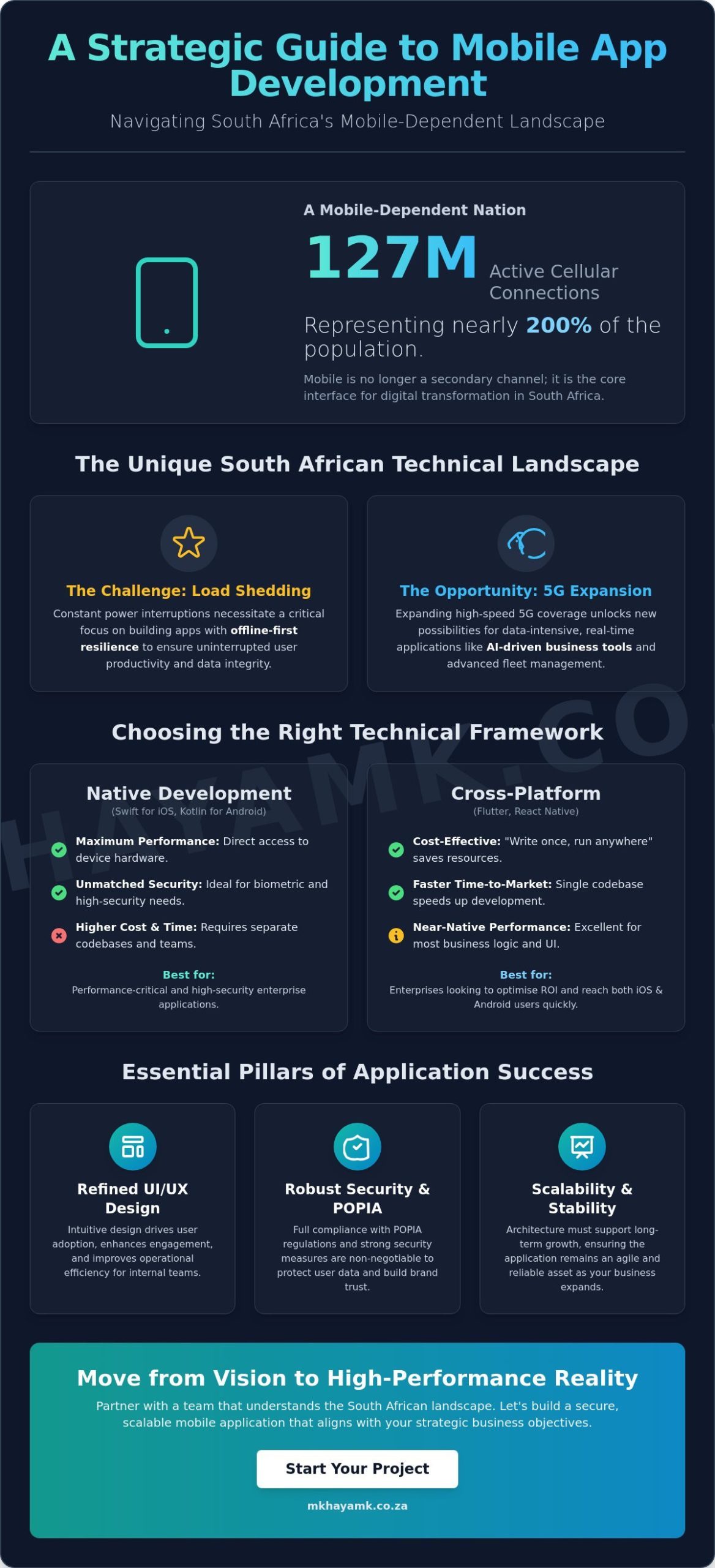 Mobile App Development in South Africa: A Strategic Guide for 2026