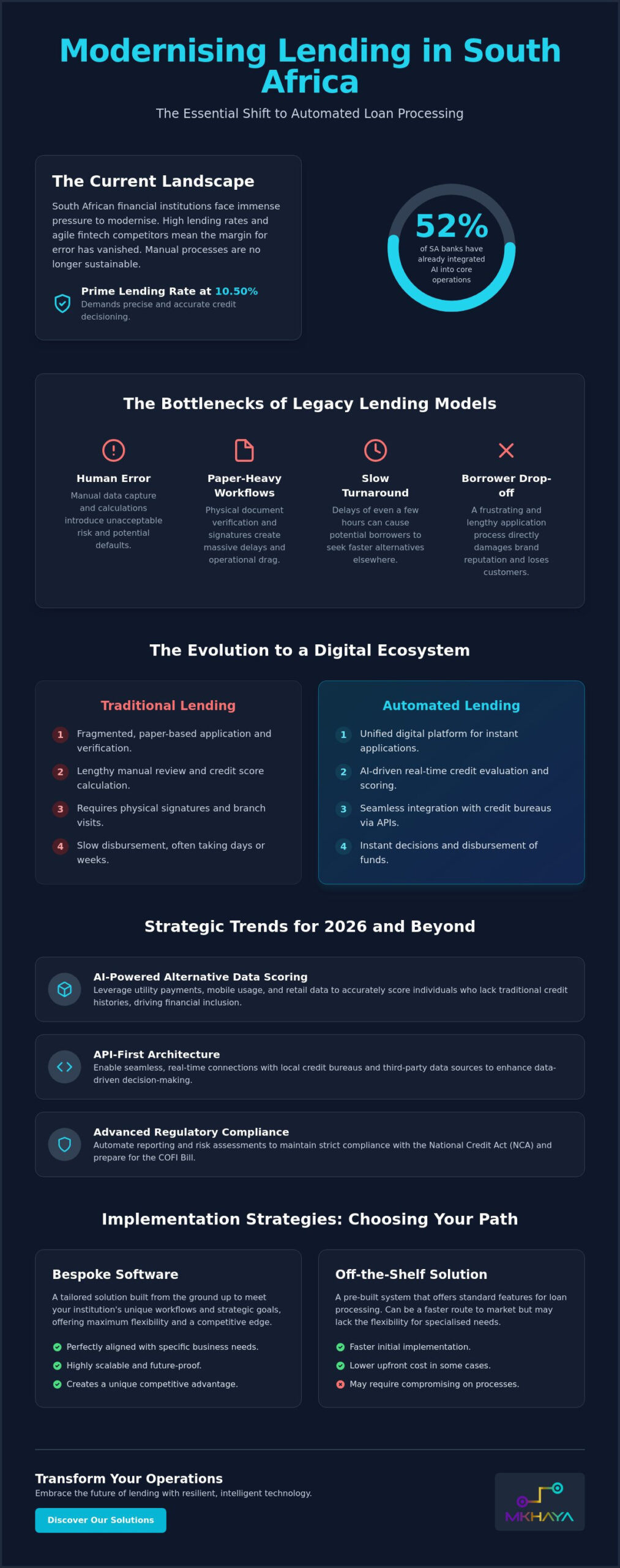 Automated Loan Processing System South Africa: Strategic Trends for 2026