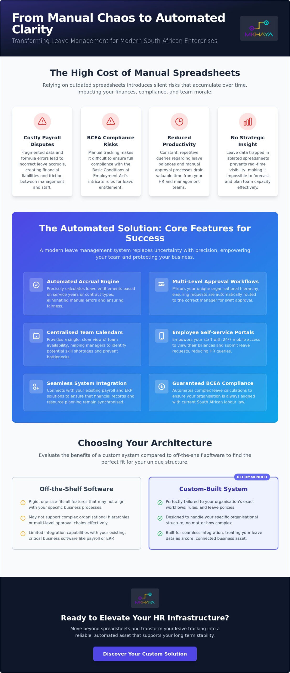 Choosing a Leave Management System for Your Business