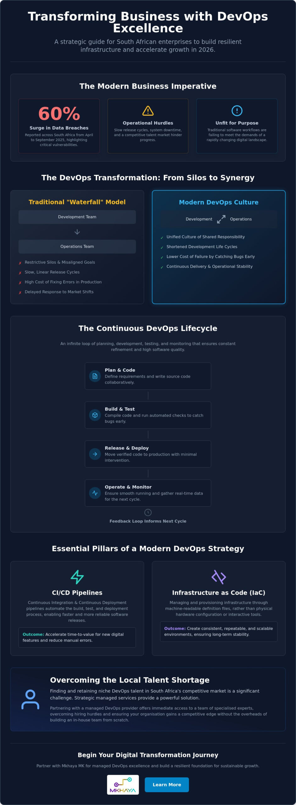 DevOps Services in South Africa: A Strategic Guide for 2026