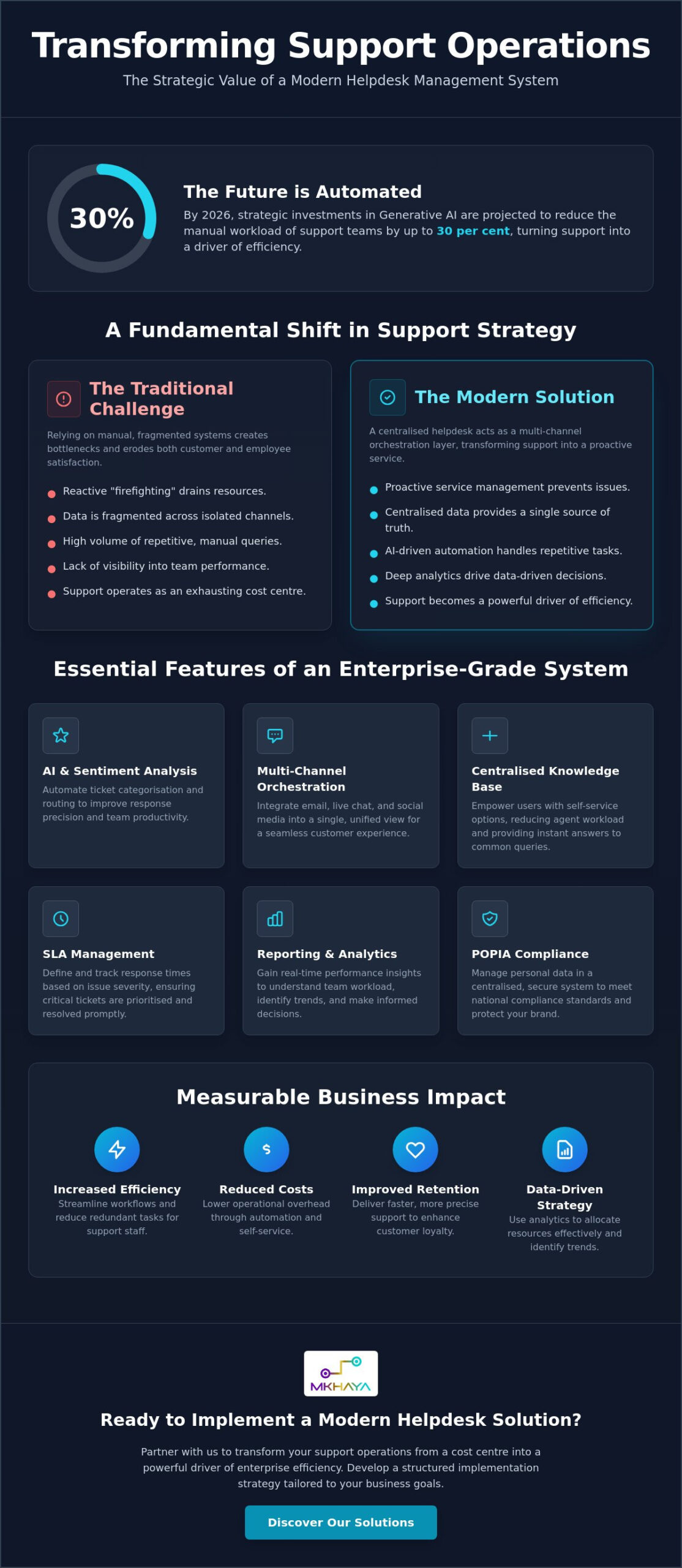 Helpdesk Management Systems: A Guide for ZA Enterprises
