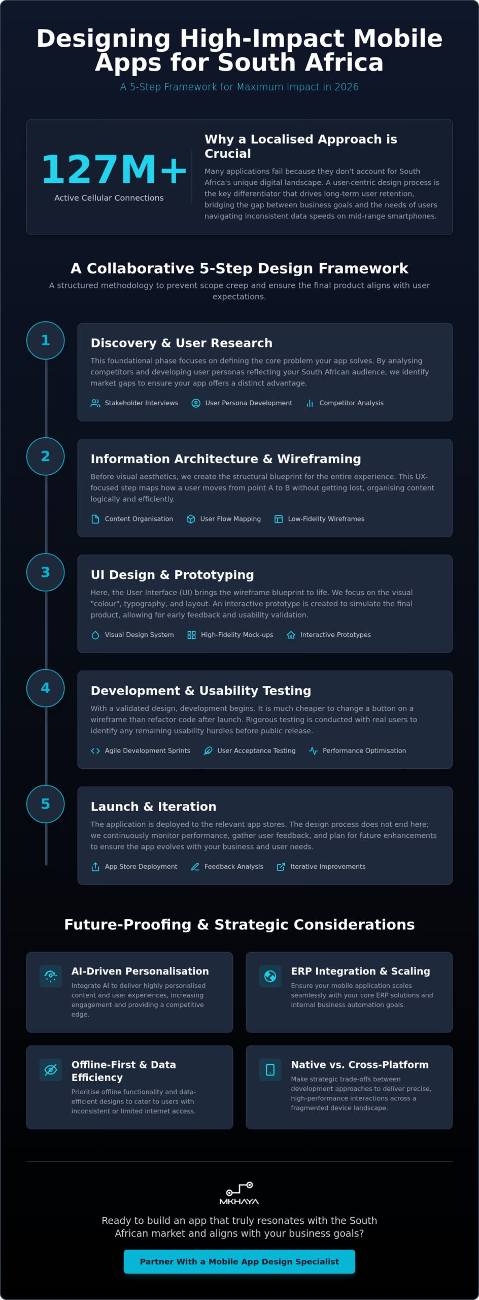 How to Organise Mobile App Design for Success in South Africa (2026 Guide)