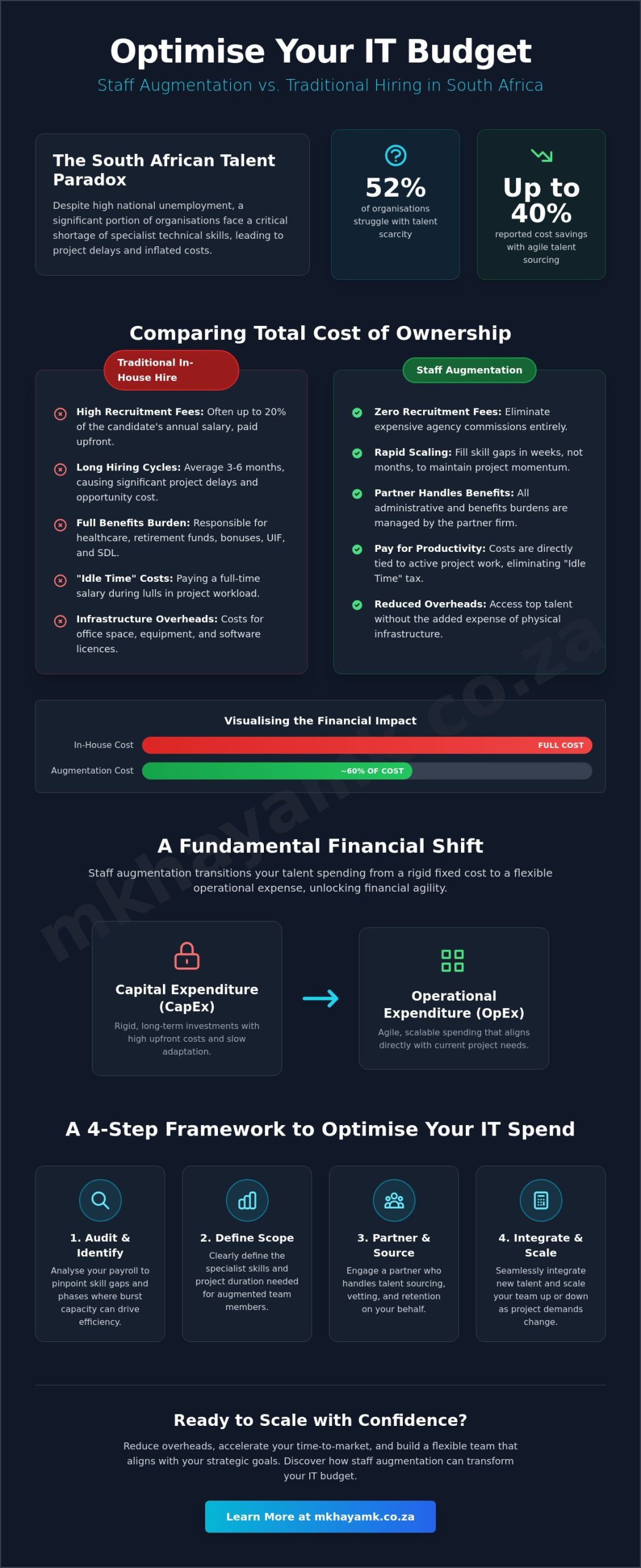 How to Reduce IT Costs with Staff Augmentation: A Strategic Guide for 2026