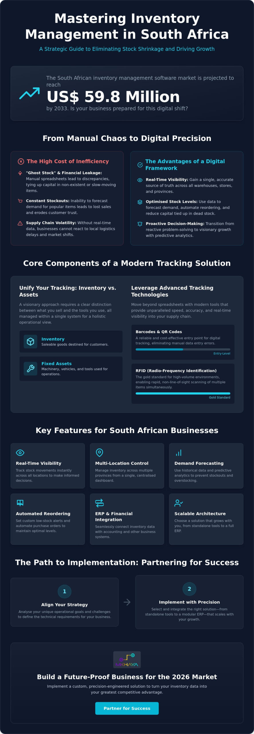 Inventory Management System South Africa: A Strategic Guide for 2026