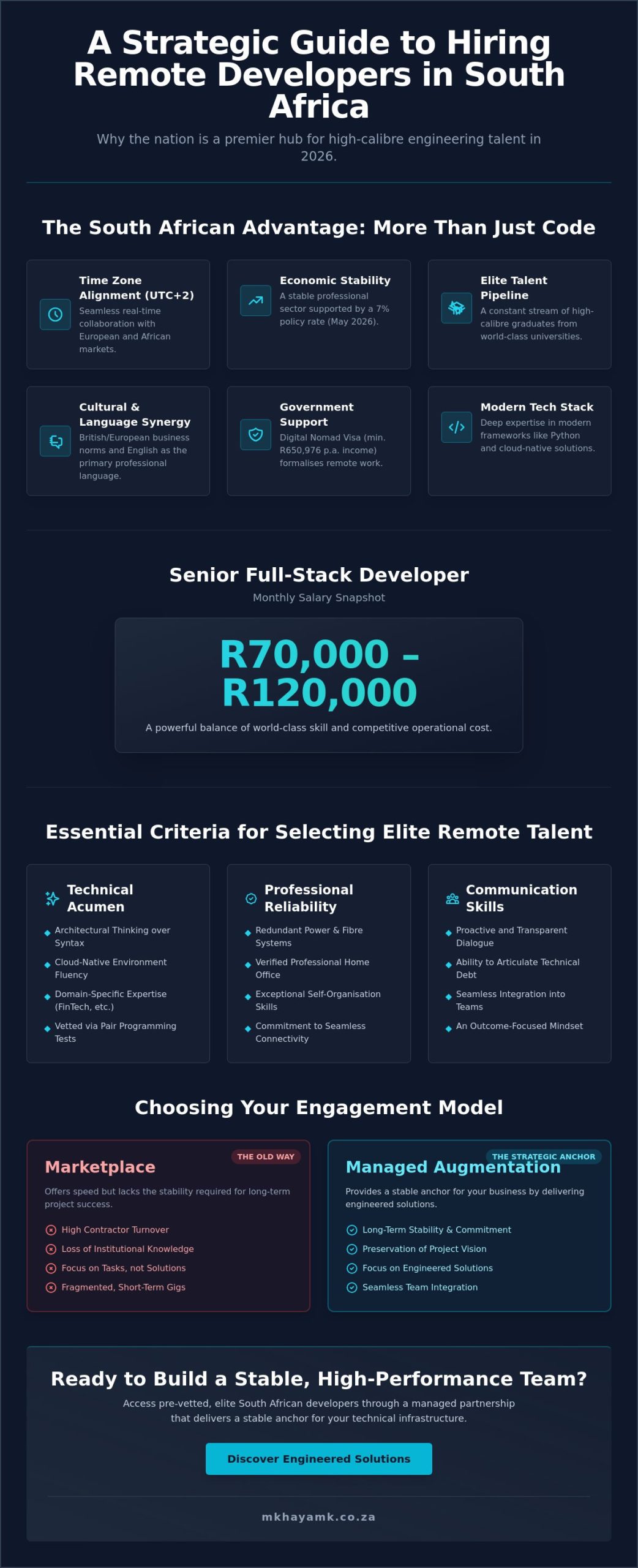 Hire Remote Developers in South Africa: A Strategic Guide for 2026