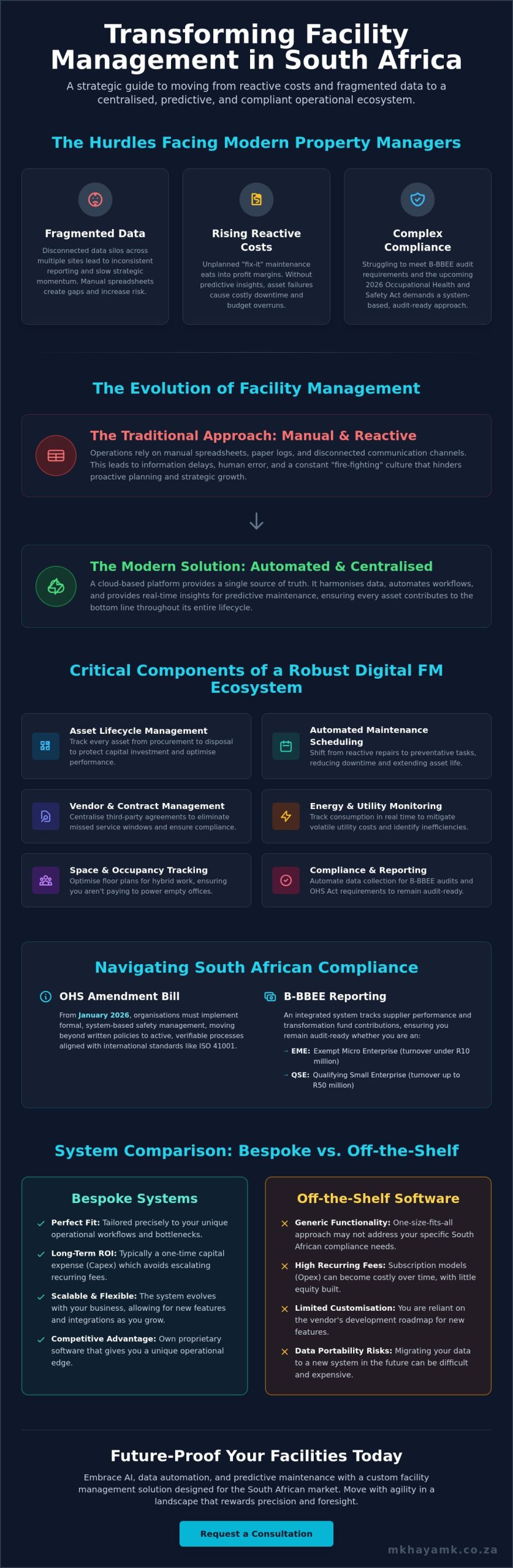Facility Management System South Africa: A Strategic Guide to Digital Transformation in 2026