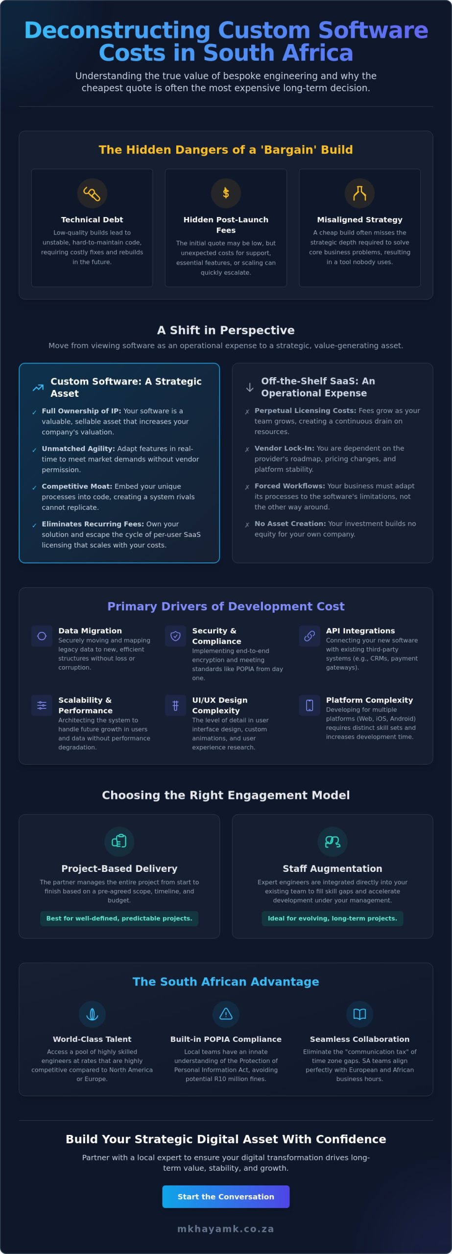 Custom Software Development Cost in South Africa: A Strategic Investment Guide for 2026
