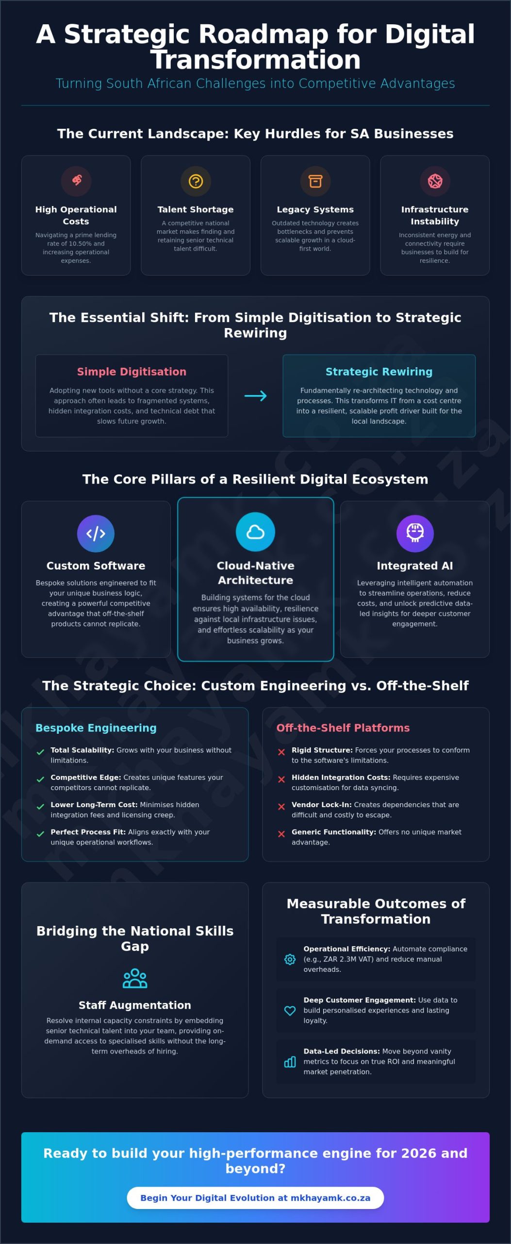 Business Growth with Digital Transformation in South Africa: A 2026 Strategic Guide