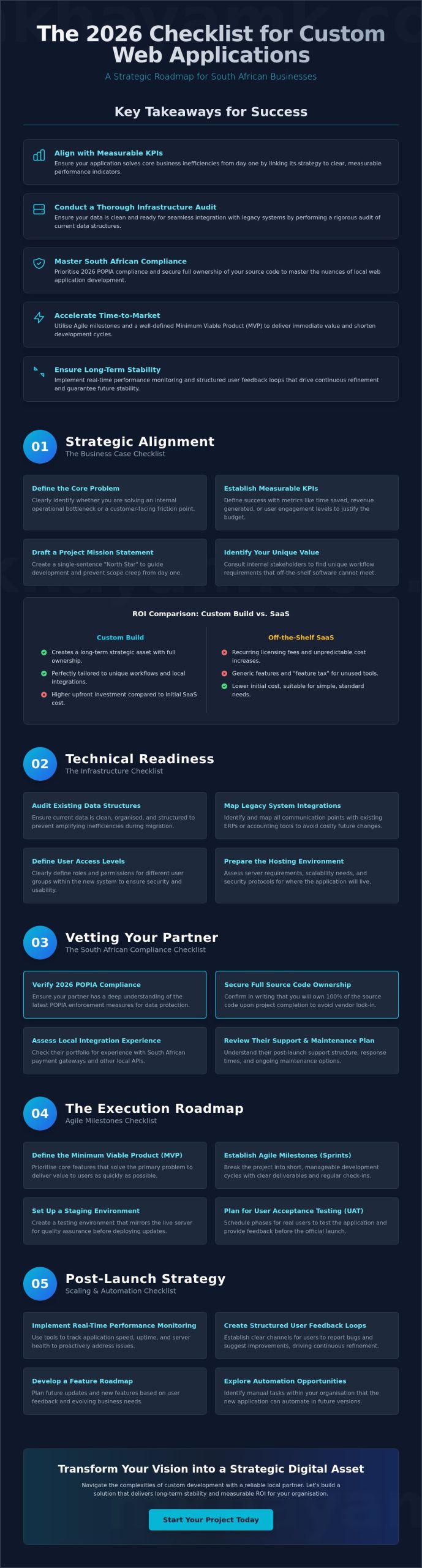 Custom Web Application Development South Africa: The 2026 Project Success Checklist