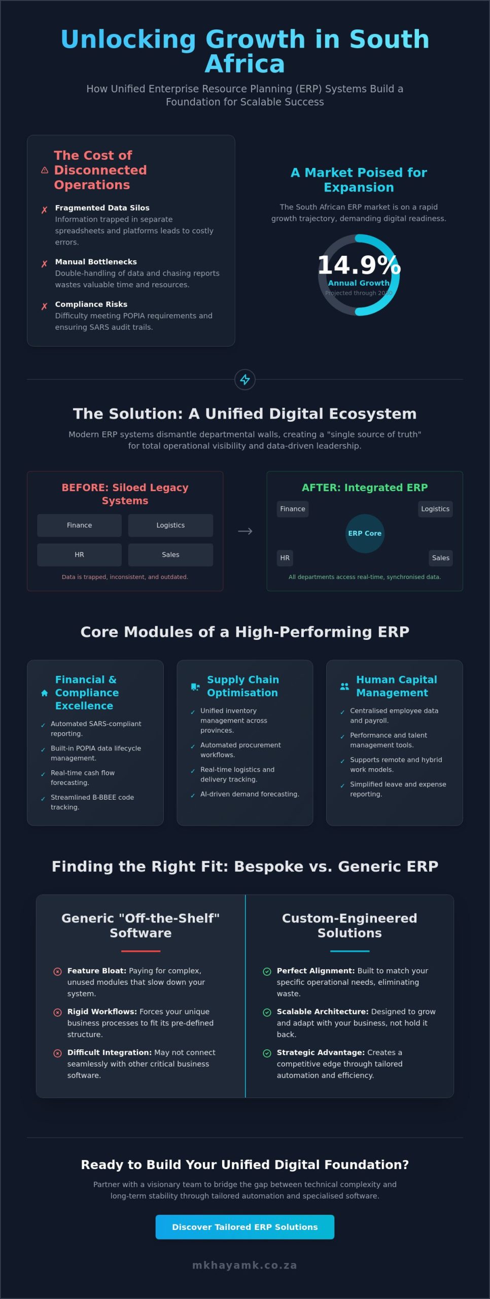 ERP Solutions in South Africa: A Strategic Guide to Operational Excellence