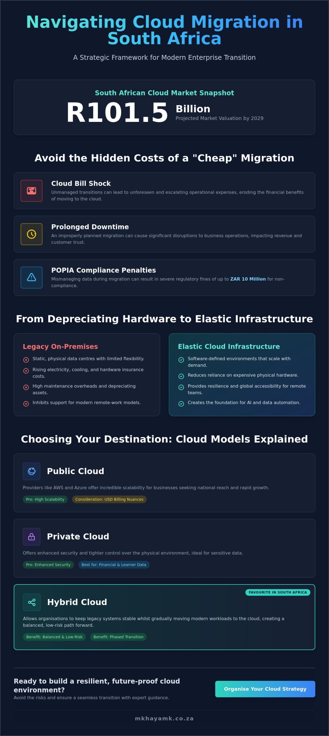 Cloud Migration Services in South Africa: A Strategic Reference Guide for 2026