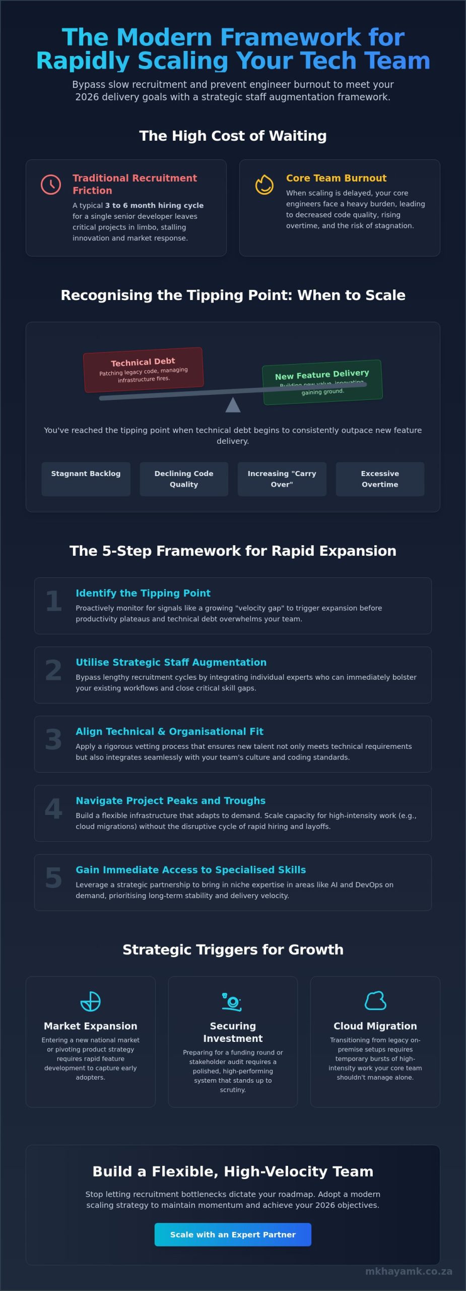How to Scale Your Tech Team Quickly: A Strategic Guide for 2026