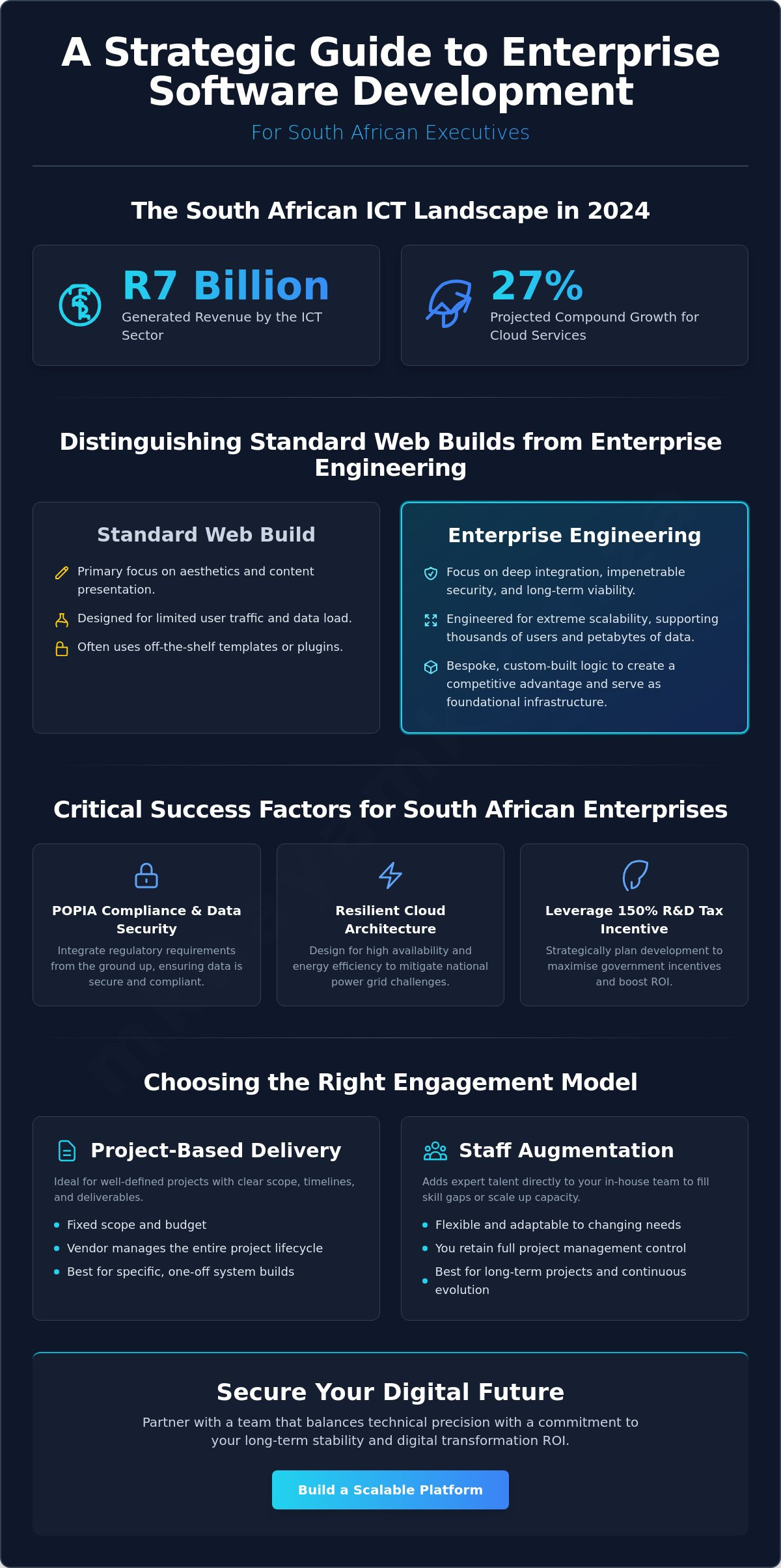 Enterprise Software Engineering Services in South Africa: The 2026 Reference Guide