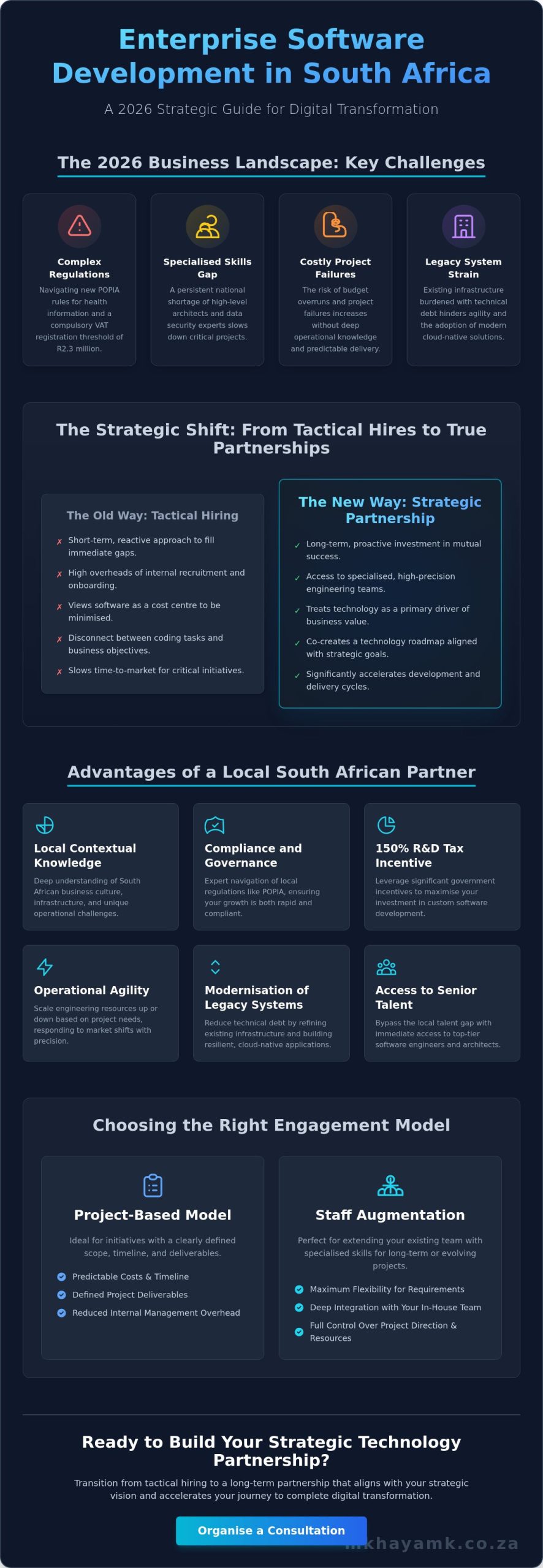 Enterprise Software Development in South Africa: A Strategic Outsourcing Guide for 2026