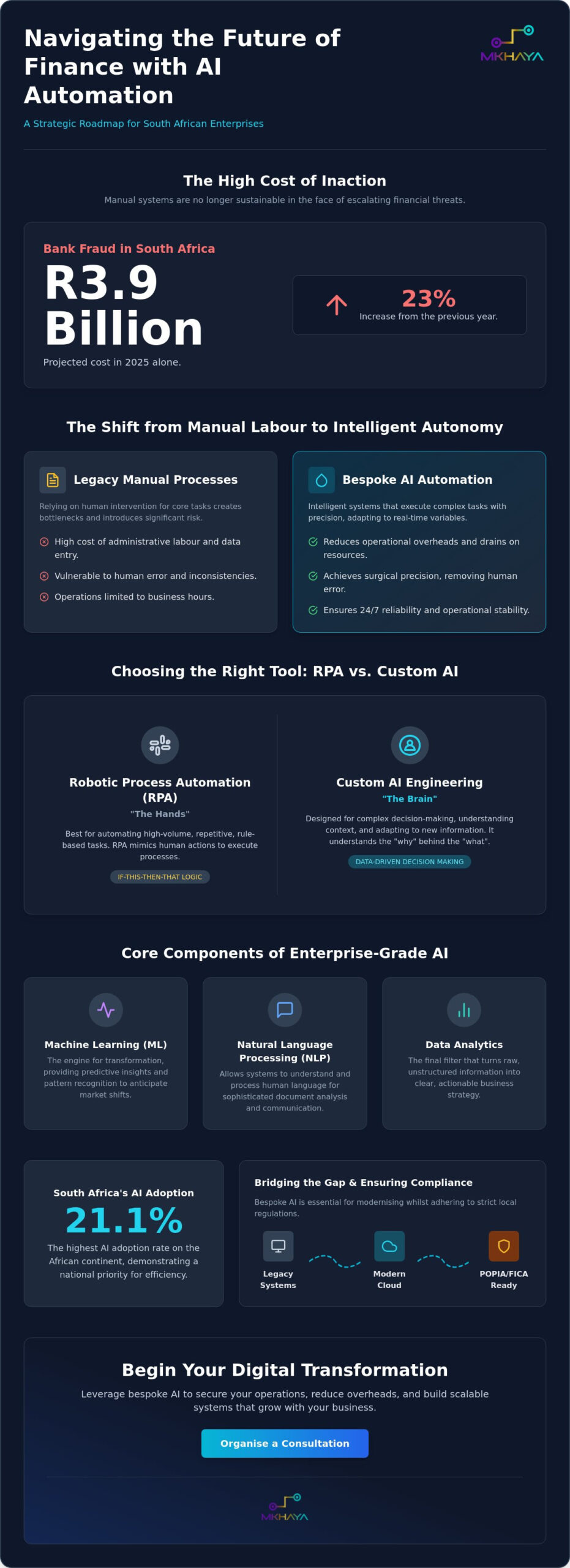 AI Automation Solutions in South Africa: A Strategic 2026 Executive Guide