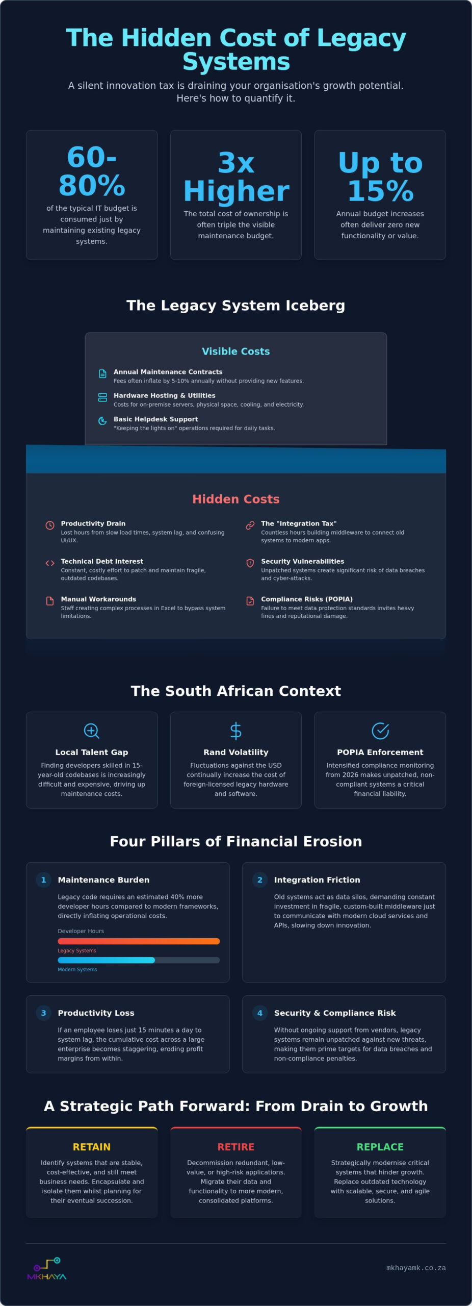 Calculating the Hidden Costs of Legacy Systems: A Strategic Guide for 2026