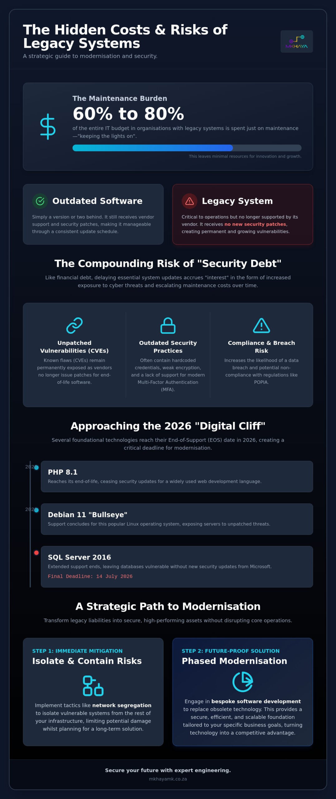 Security Vulnerabilities in Old Software: A Strategic Guide to Managing Legacy Risk