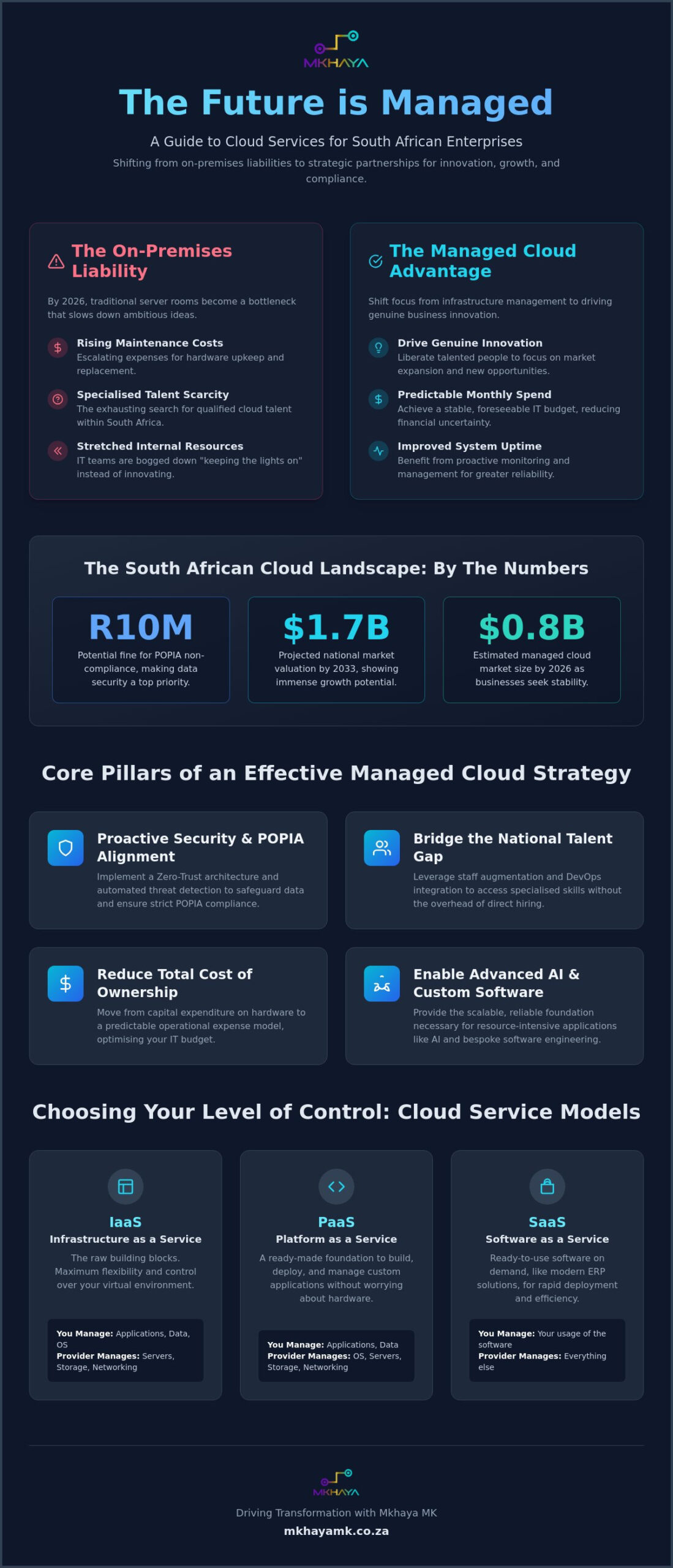 Managed Cloud Services in South Africa: A Strategic Guide for 2026