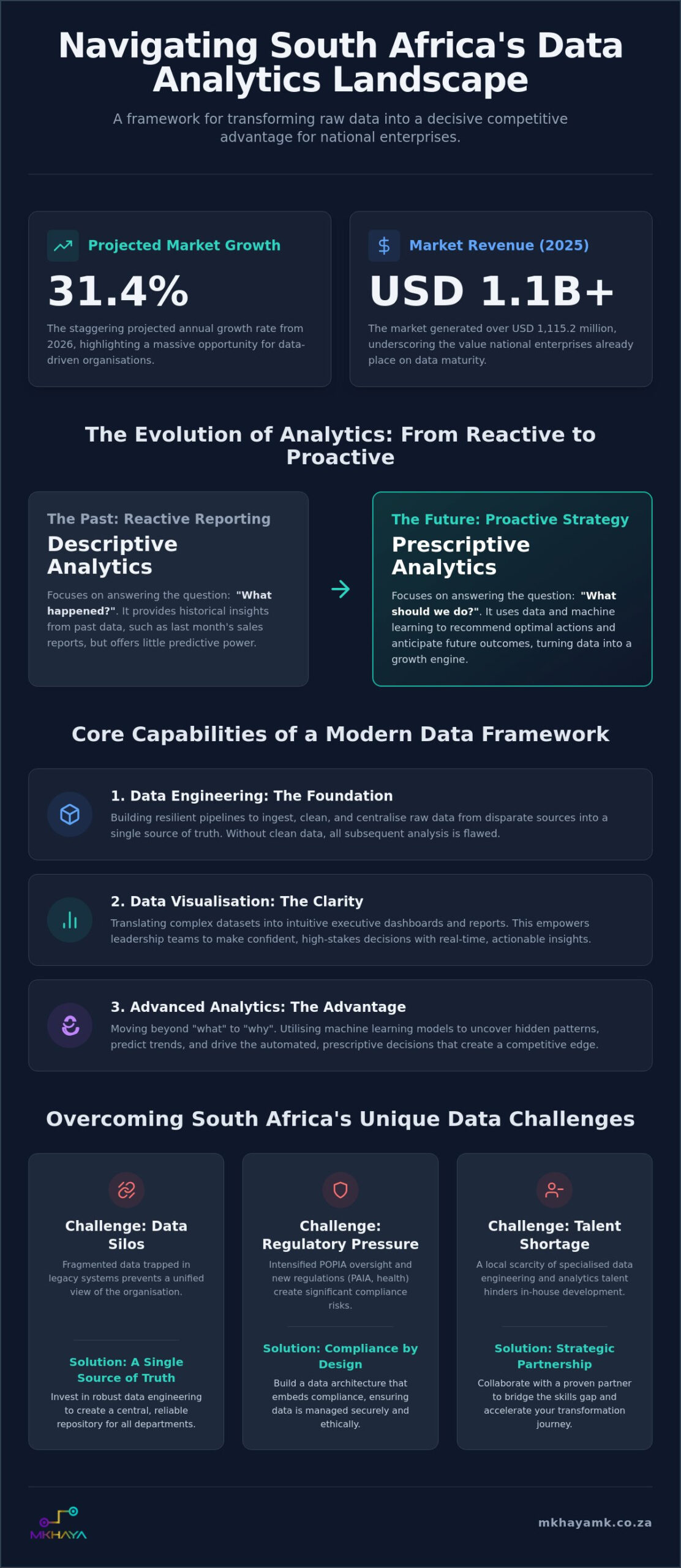 Data Analytics Services in South Africa: The Executive Strategic Guide for 2026