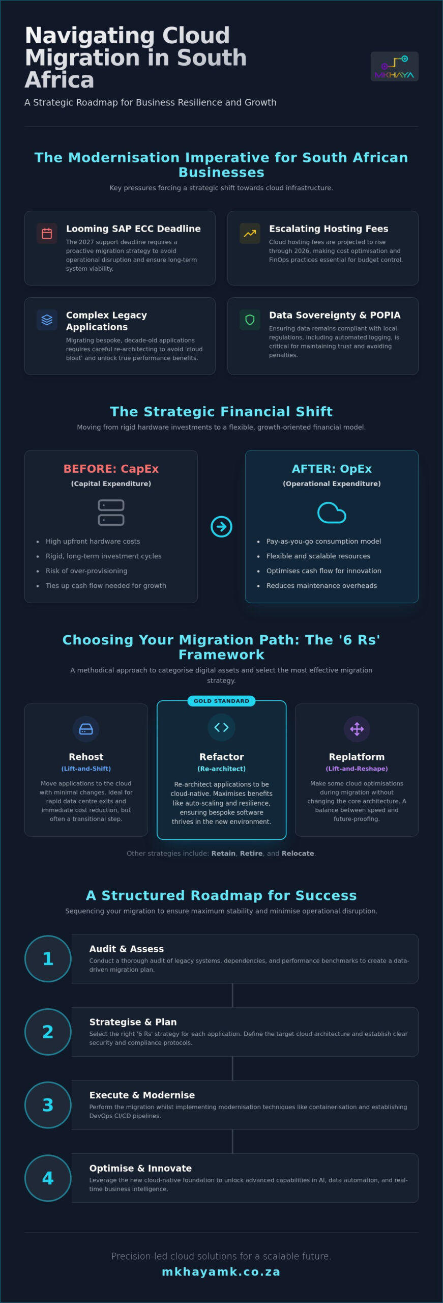 Cloud Migration Services in South Africa: A Strategic Guide for 2026