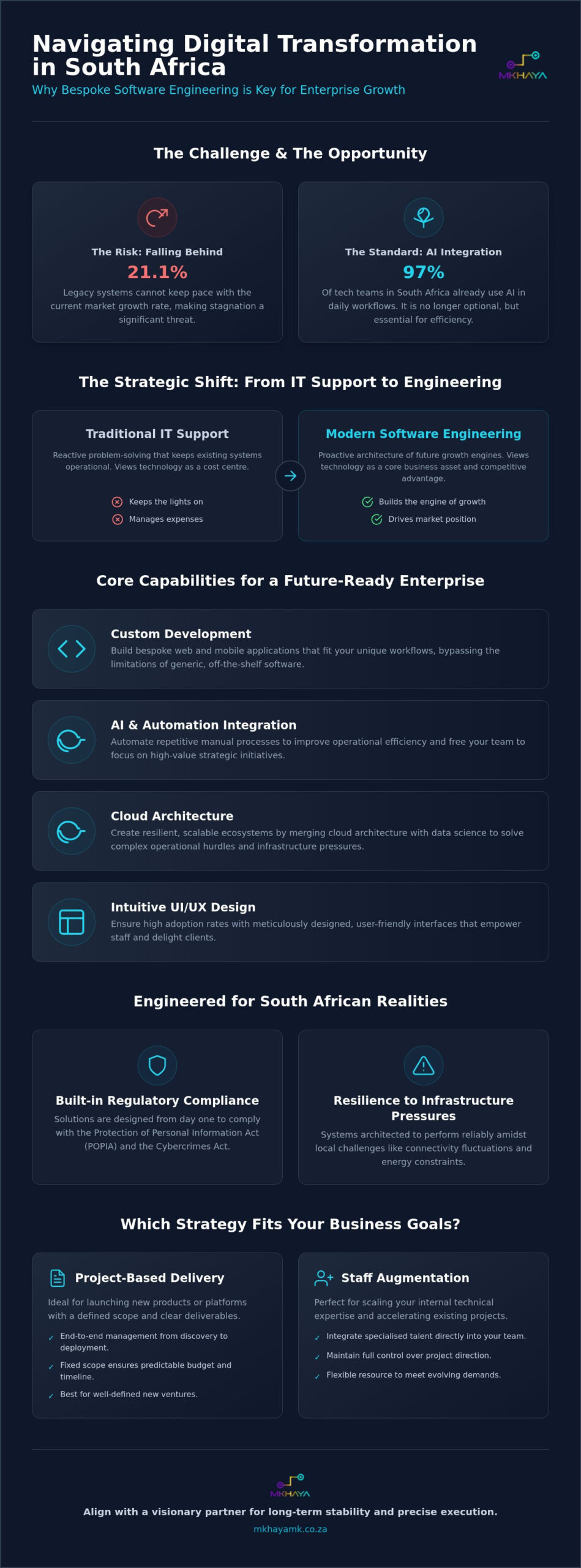 Software Engineering Services in South Africa: A Strategic Guide to Digital Excellence