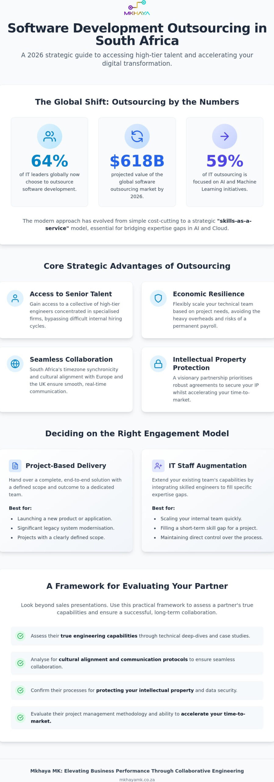 Outsource Software Development in South Africa: The 2026 Strategic Guide