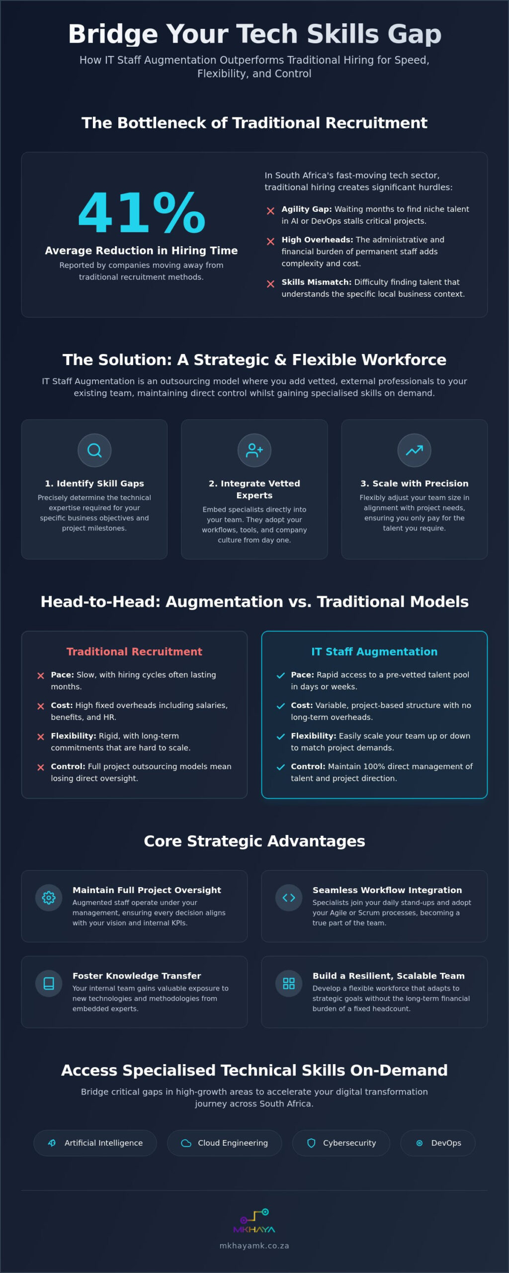 Scaling Tech Capacity: The Strategic Guide to IT Staff Augmentation Services in 2026