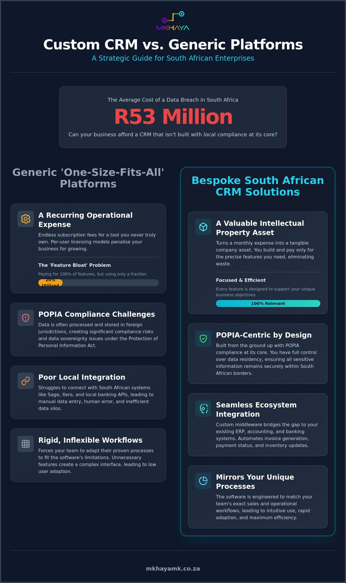 Custom CRM Development South Africa: A Strategic Guide for 2026