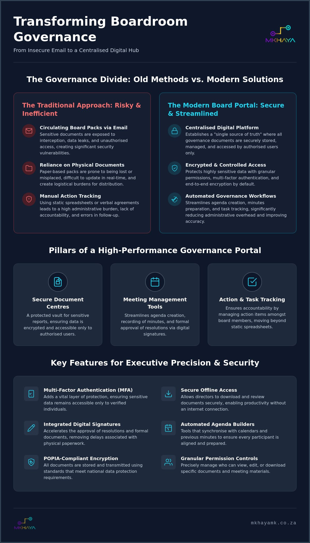 Board Management System: The Strategic Executive Guide for 2026