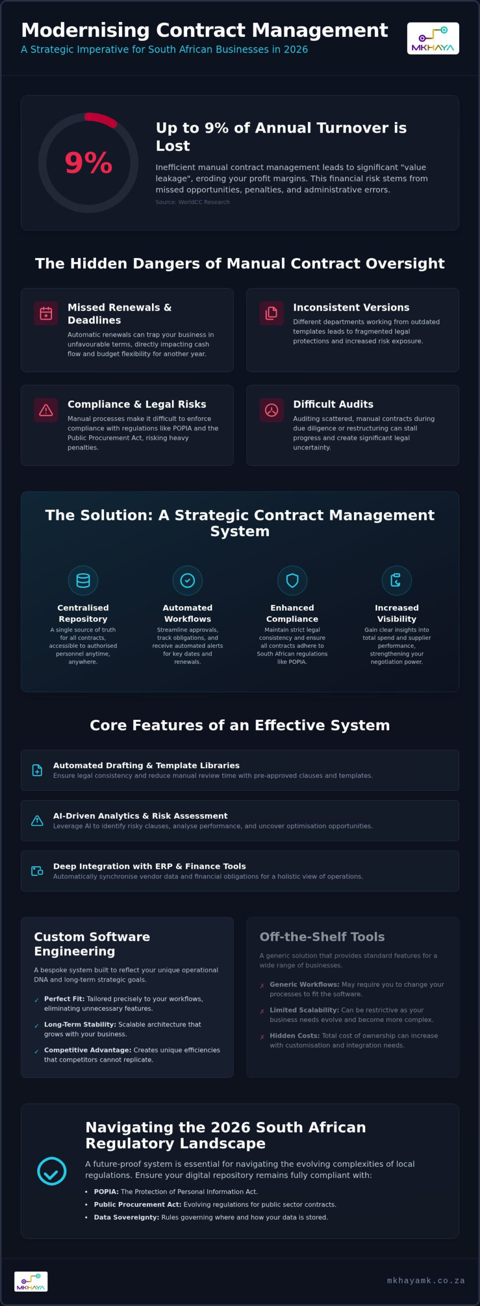 Contract Management System South Africa: The 2026 Strategic Guide