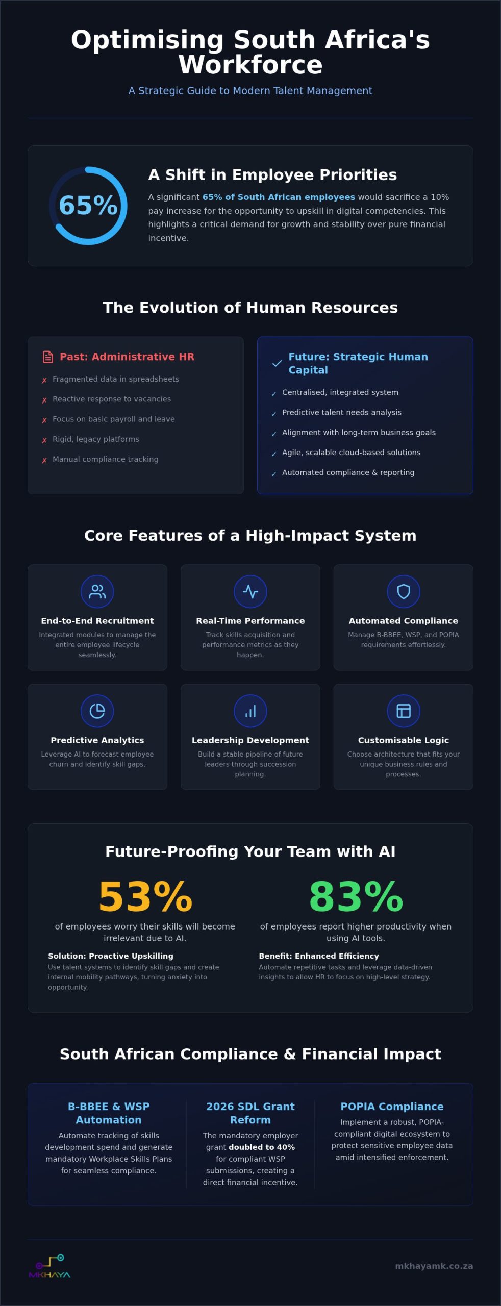 Talent Management System South Africa: A Strategic Guide for 2026
