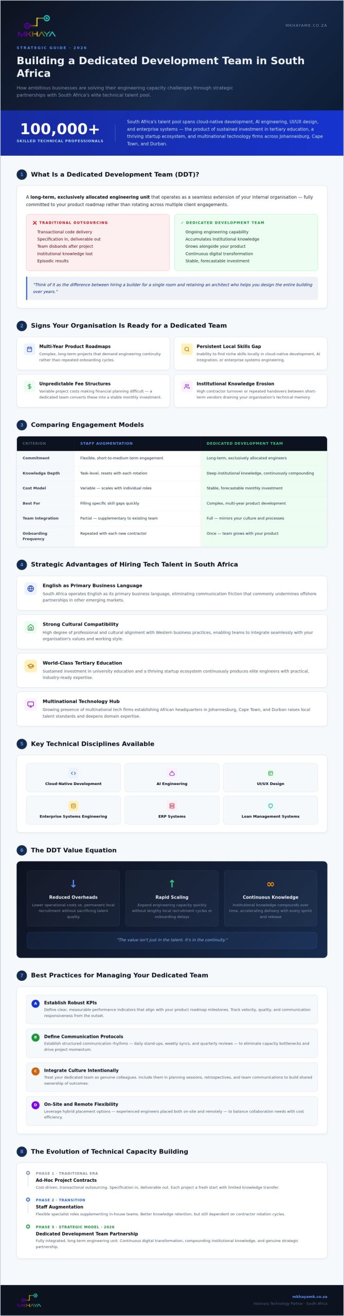 Dedicated Development Team South Africa: The Strategic 2026 Partner Guide