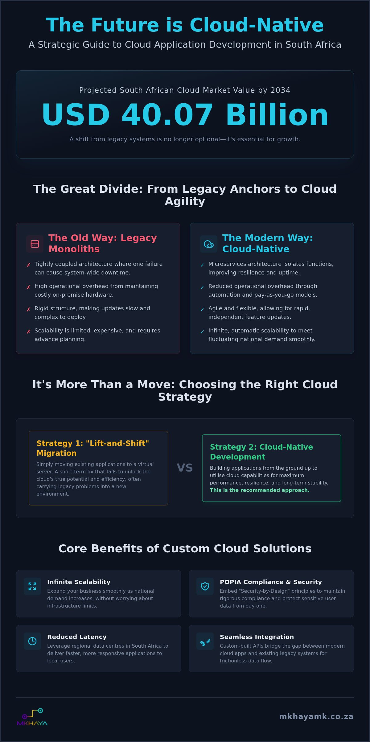 Cloud Application Development in South Africa: A Strategic 2026 Guide