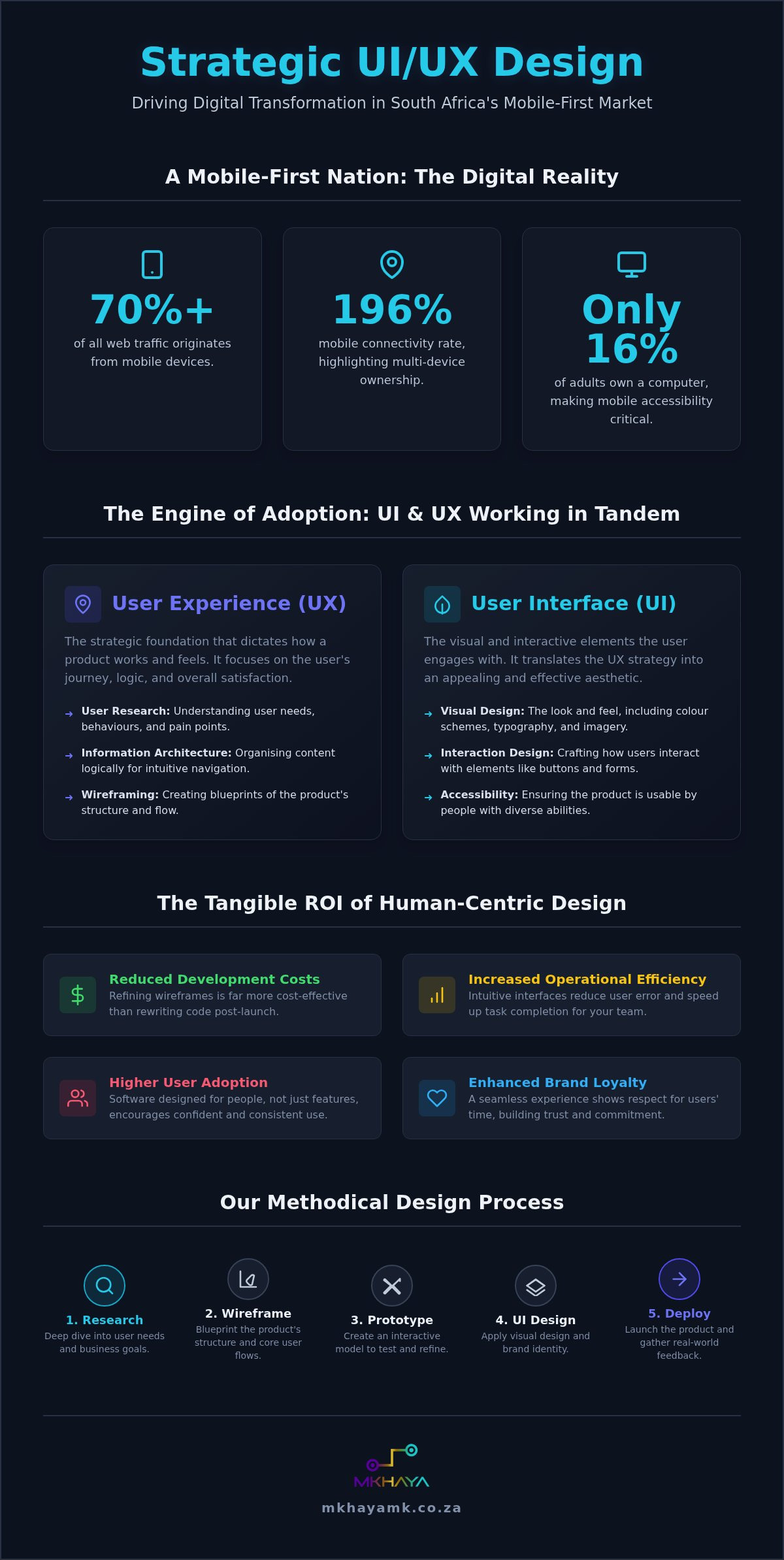 UI UX Design Services in South Africa: A Strategic Guide to Digital Adoption (2026)